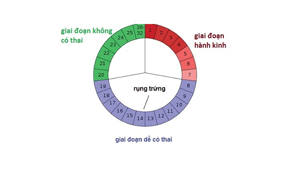 cach-ngua-thai-hieu-qua Cách ngừa Thai hiệu quả