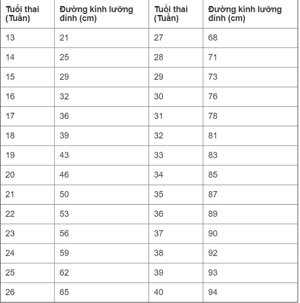 chi-so-luong-dinh Chỉ số lưỡng đỉnh