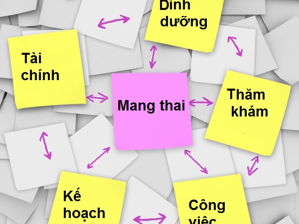 Chuẩn bị mang thai