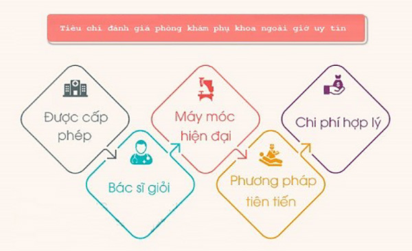 tieu-chuan-chon-phong-kham-san-phu-khoa Tiêu chuẩn chọn phòng khám sản phụ khoa