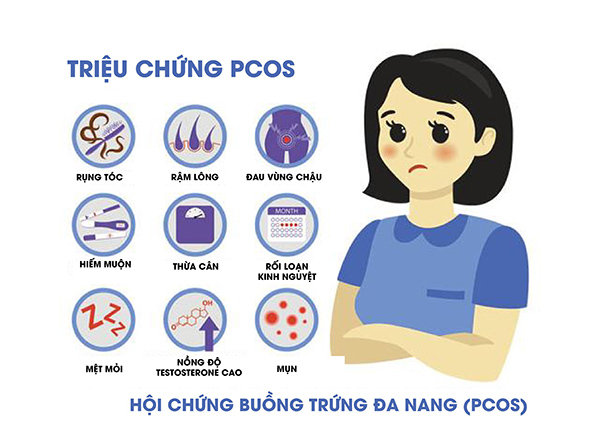 Bạn có thể nhầm lẫn triệu chứng buồng trứng đa nang với một số căn bệnh khác