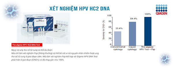 Xét ghiệm HPV